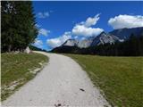 Ehrwald - Ehrwalder Alm